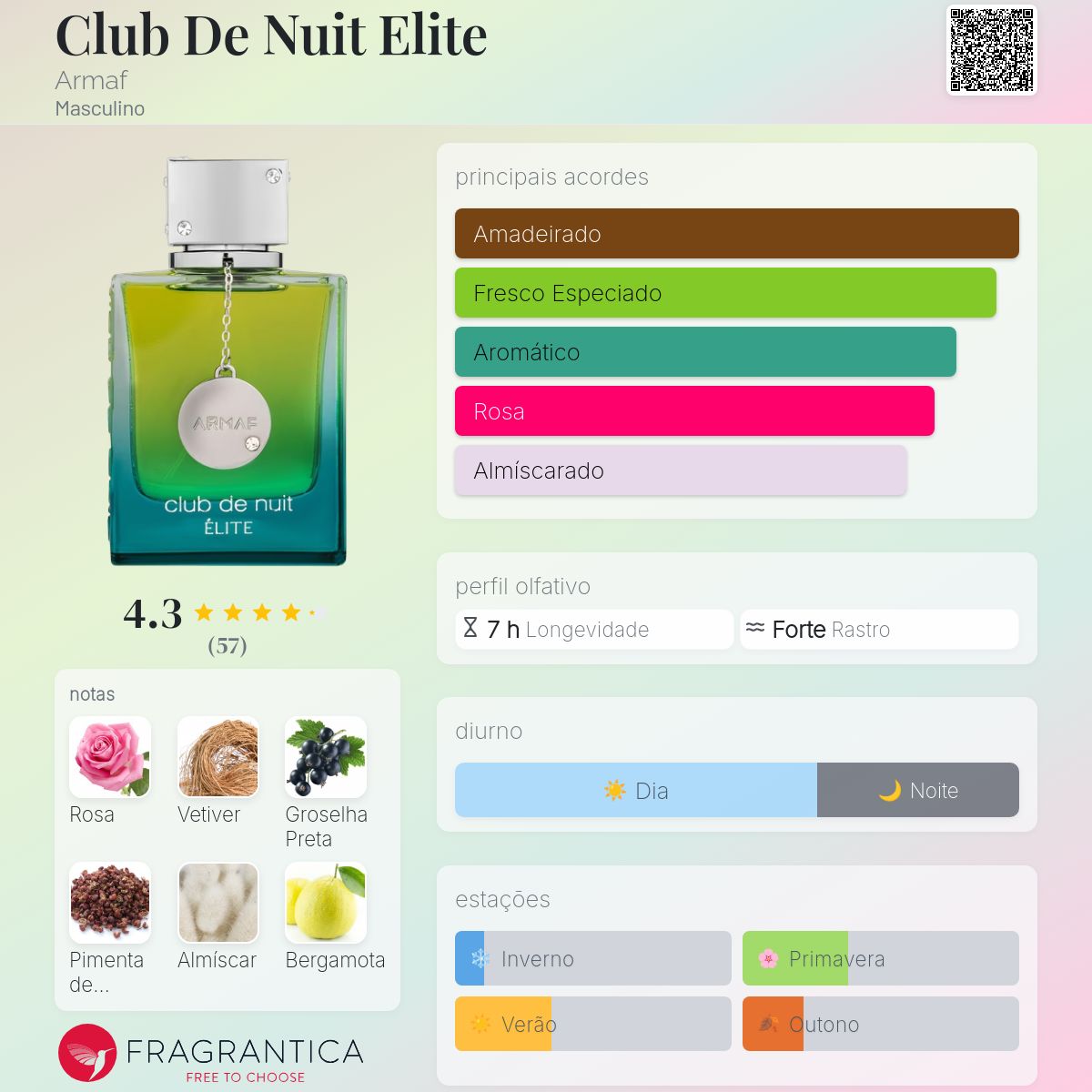 Club de Nuit Élite Eau de Parfum 105ml