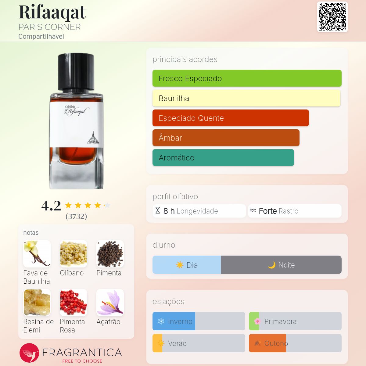 Rifaaqaf Paris Corner EDP 85ml