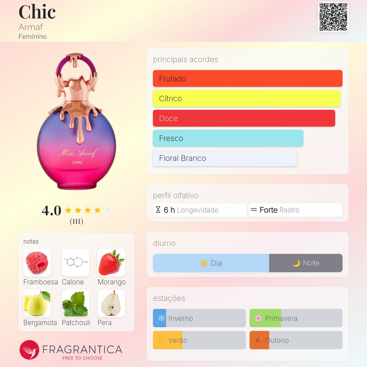 Miss Chic Eau de Parfum 100ml