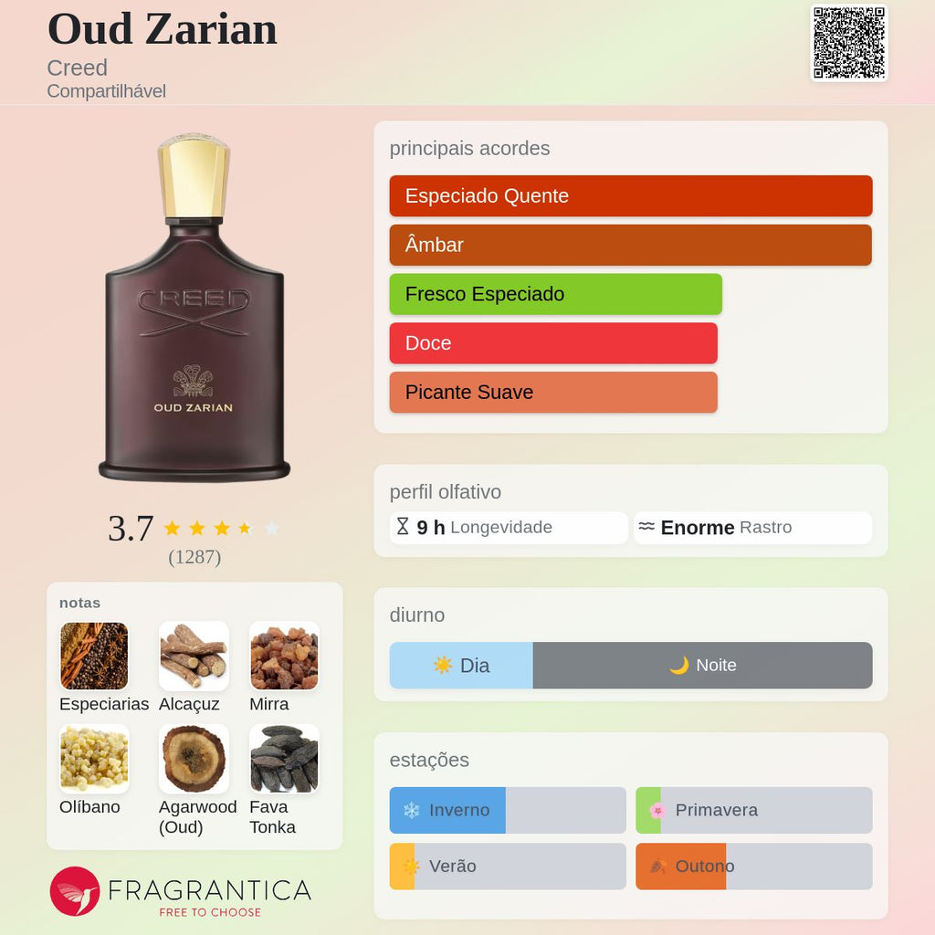 OUD ZARIAN - CREED - EAU DE PARFUM - 100ML