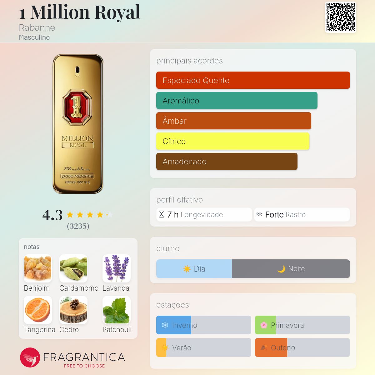 1 Million Royal Eau De Parfum 100ML