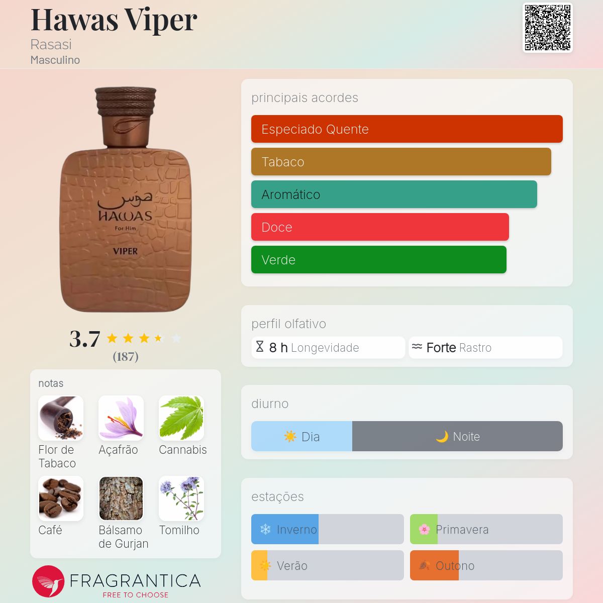 HAWAS VIPER - RASASI - EAU DE PARFUM - 100ML