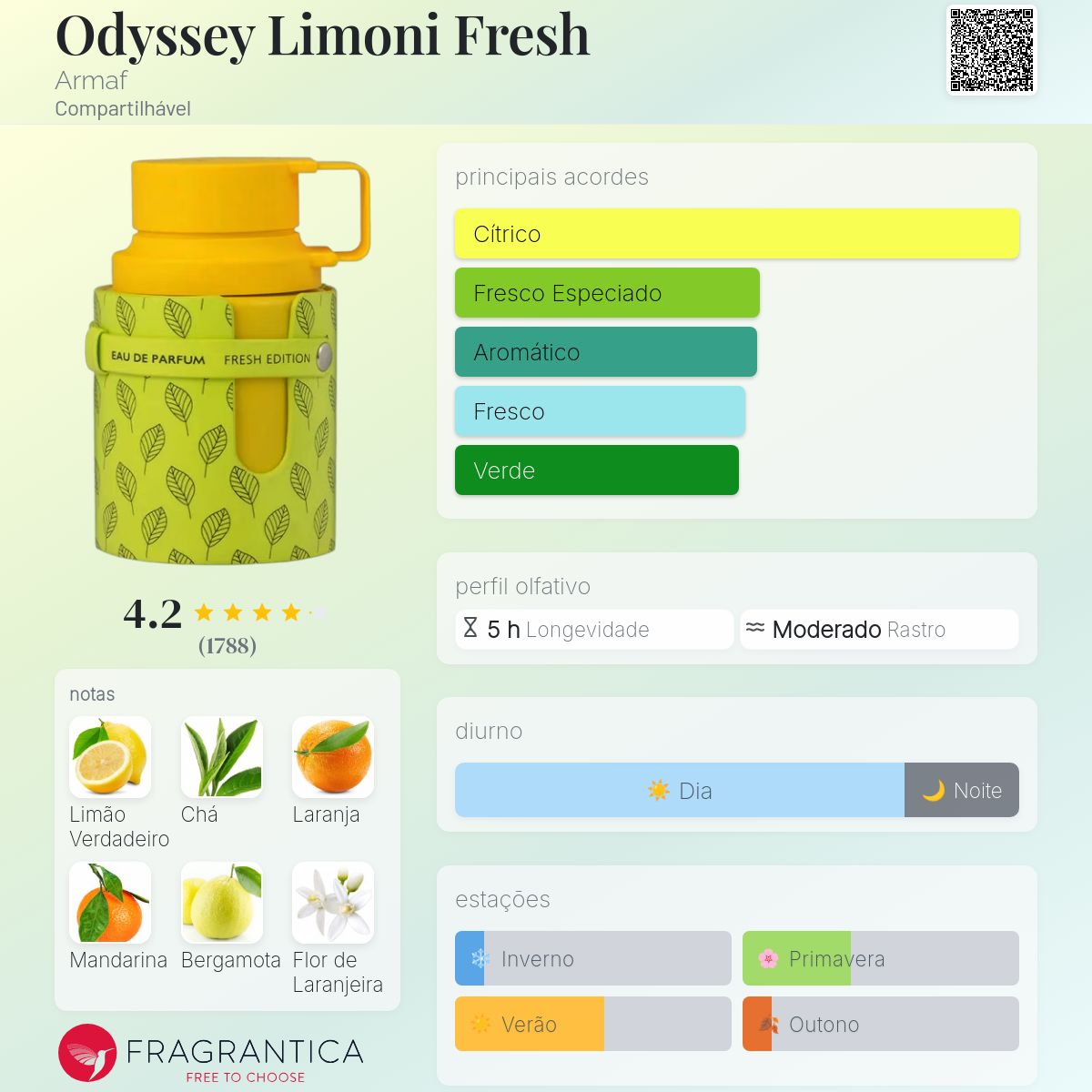 Odyssey Limoni Eau de Parfum 100ml