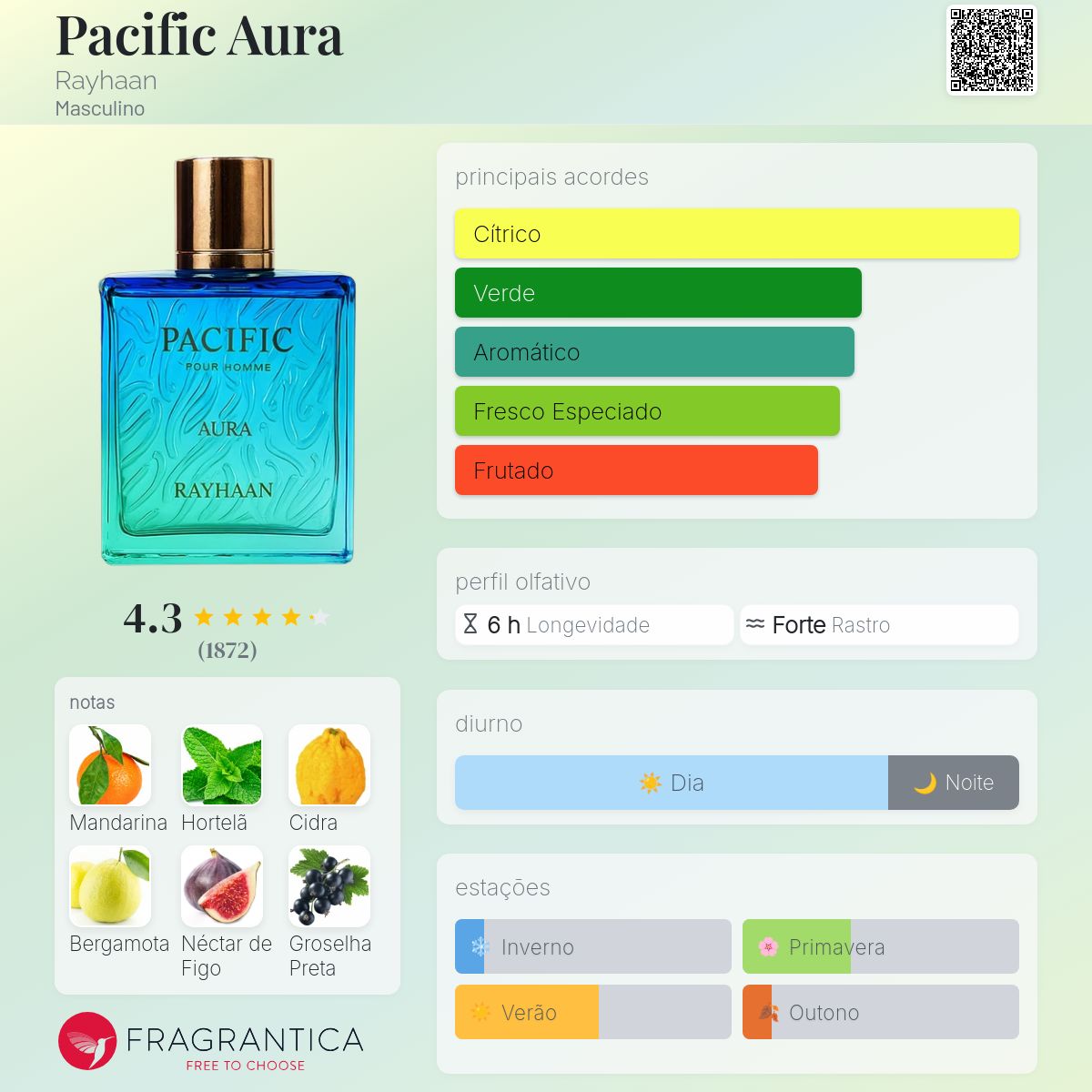 Rayhaan Pacific Aura Eau de Parfum 100ml
