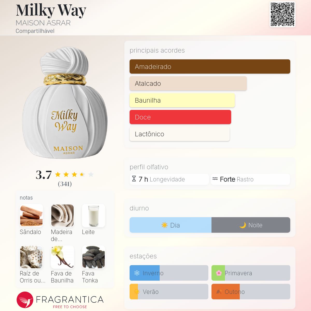 Milky Way Eau de Parfum 100ml