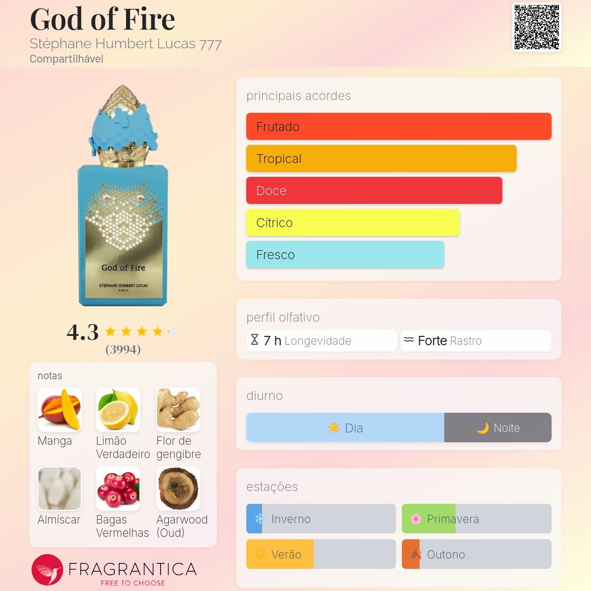 God Of Fire Stéphane Humbert Lucas EDP 50ml