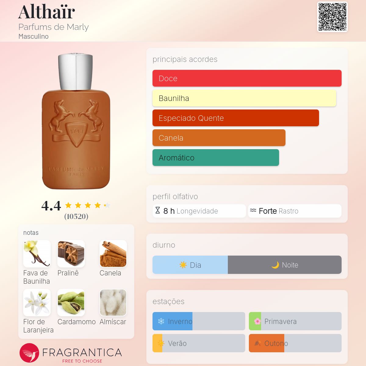 ALTHAÏR - PARFUMS DE MARLY - EAU DE PARFUM -  100ML