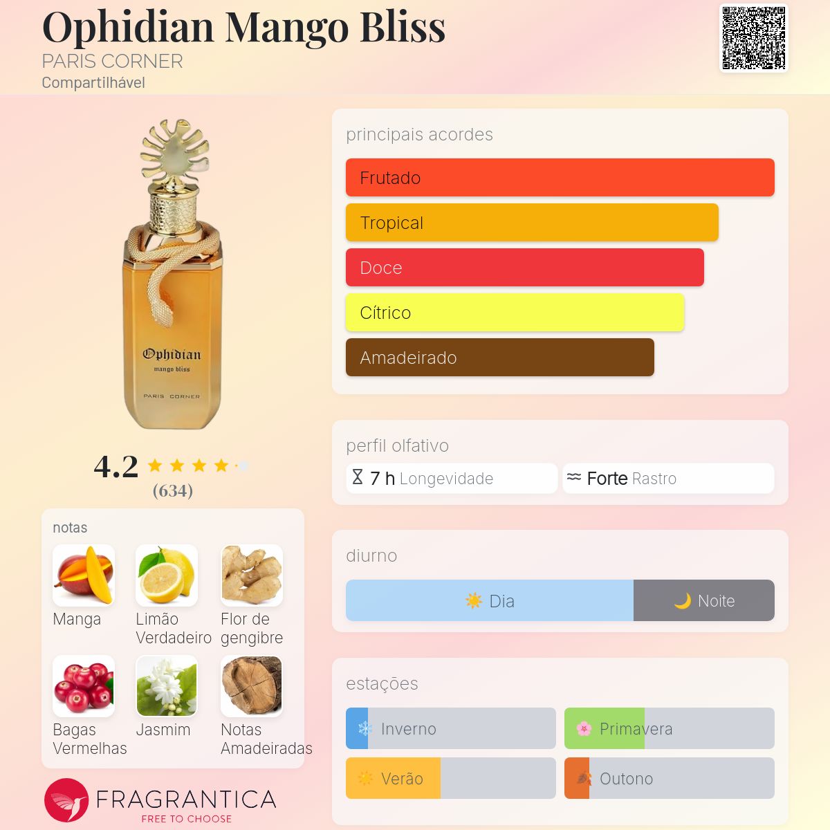 OPHIDIAN MANGO BLISS - PARIS CORNER - EAU DE PARFUM - 100ML
