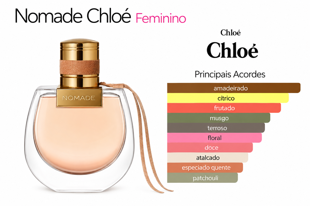 Nomade Eau De Parfum 75ML