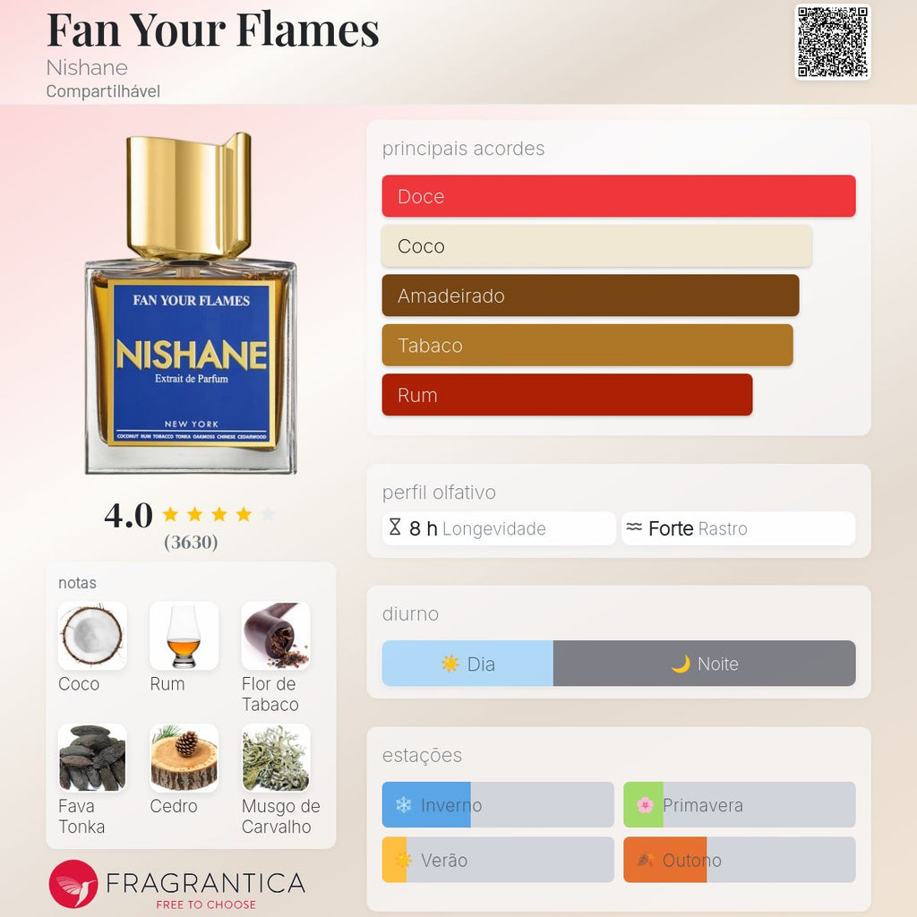 Nishane Fan Your Flames  Extrait de Parfum 100ml