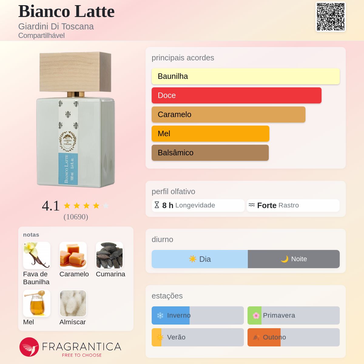 BIANCO LATTE - DUCCI GIARDINI DI TOSCANA - EAU DE PARFUM - 100ML