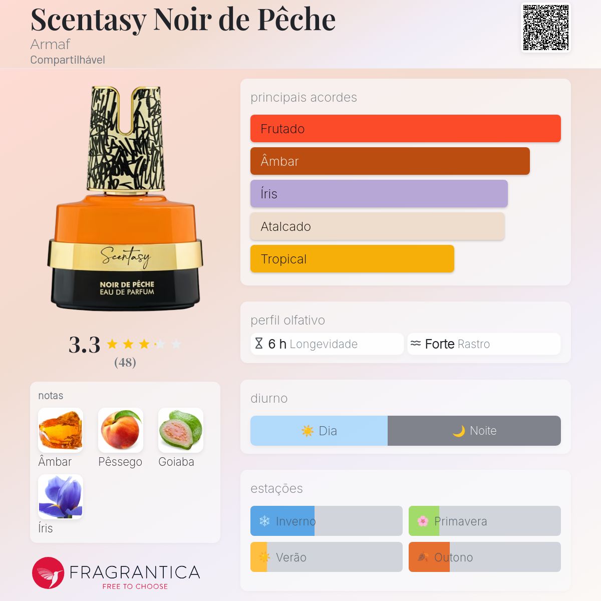 Scentasy Noir de Pêche Eau de Parfum