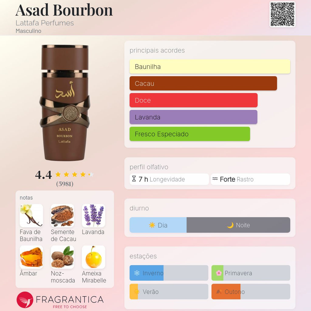 Kit Asad Bourbon Fragrance Gift Set Lattafa