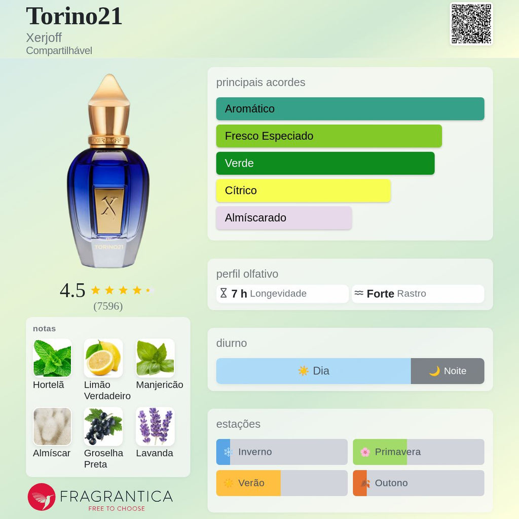 TORINO 21 - XERJOFF - EAU DE PARFUM - 100ML