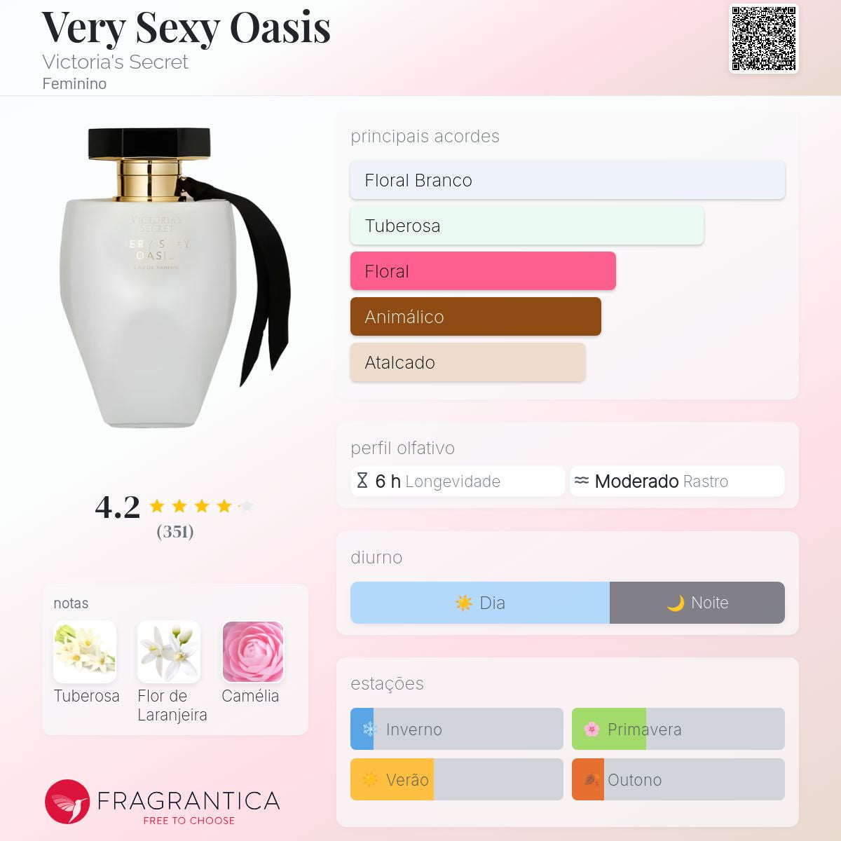 Very Sexy Oasis VS Eau de Parfum 100ml
