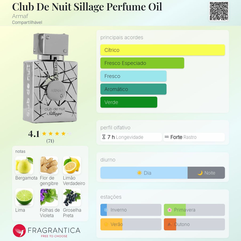 Club de Nuit Sillage Eau de Parfum 105ml