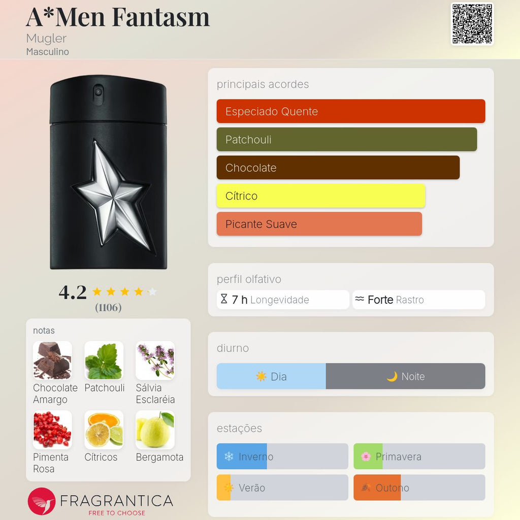 A*Men Fantasm Mugler Eau de Parfum 100ml