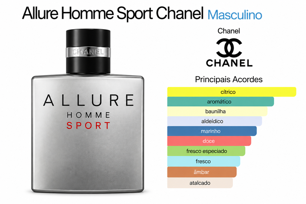 Allure Homme Sport Eau De Toilette (TESTER 100ML)