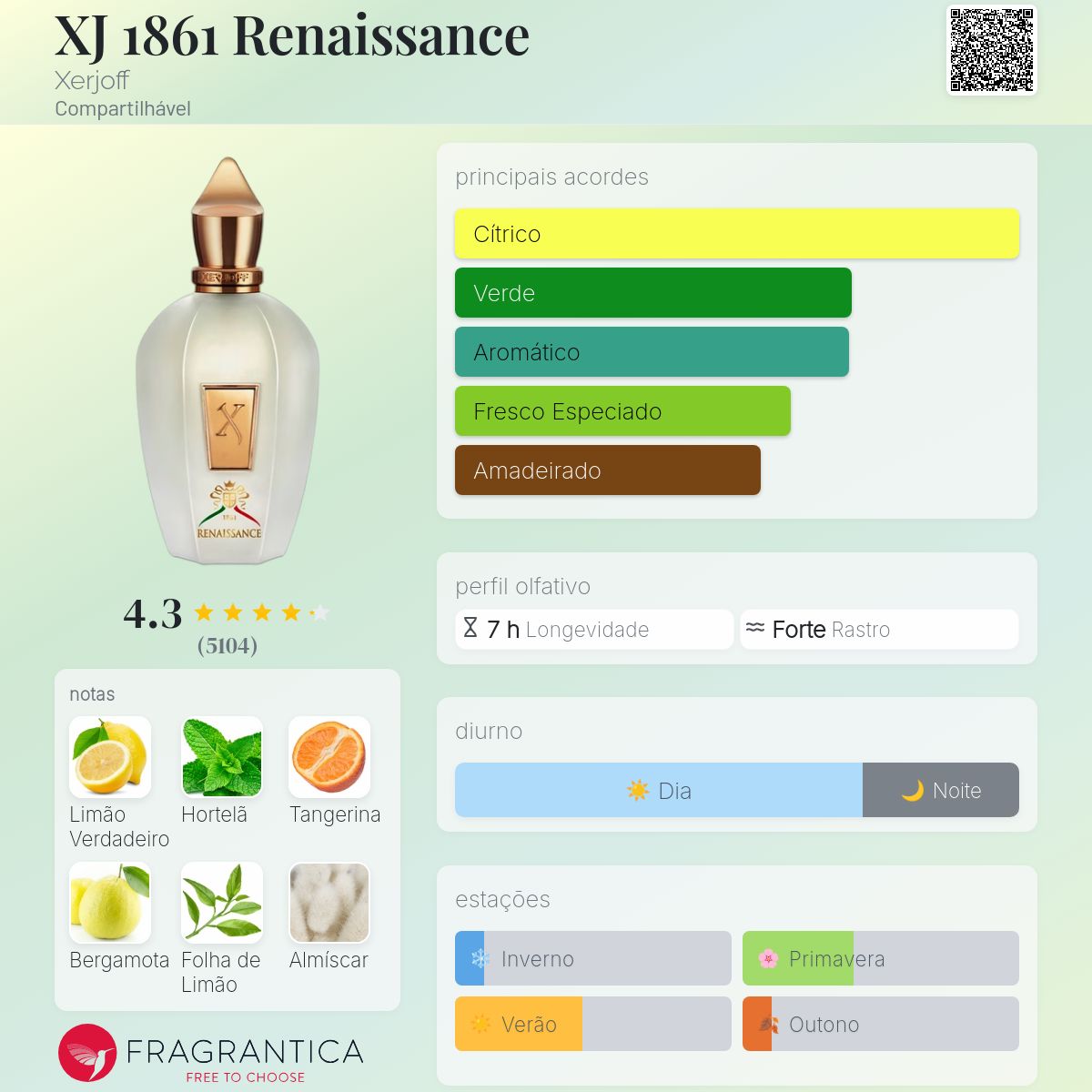 RENAISSANCE - XERJOFF - EAU DE PARFUM - 100ML