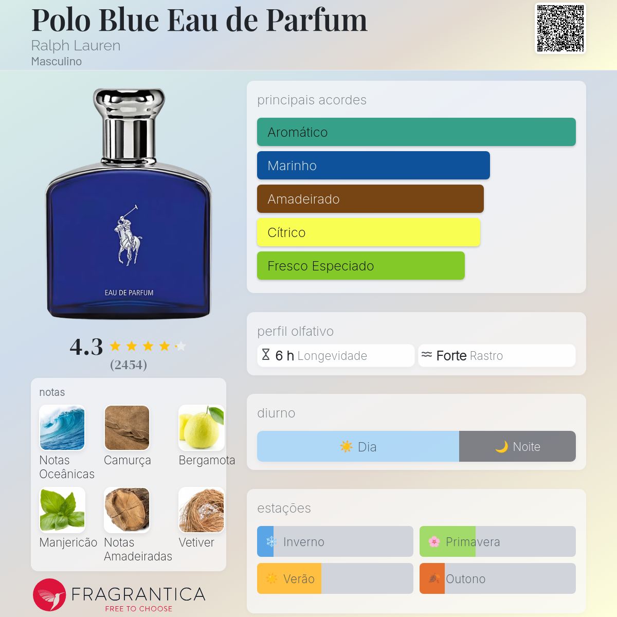 Polo Blue Eau De Parfum 125ML