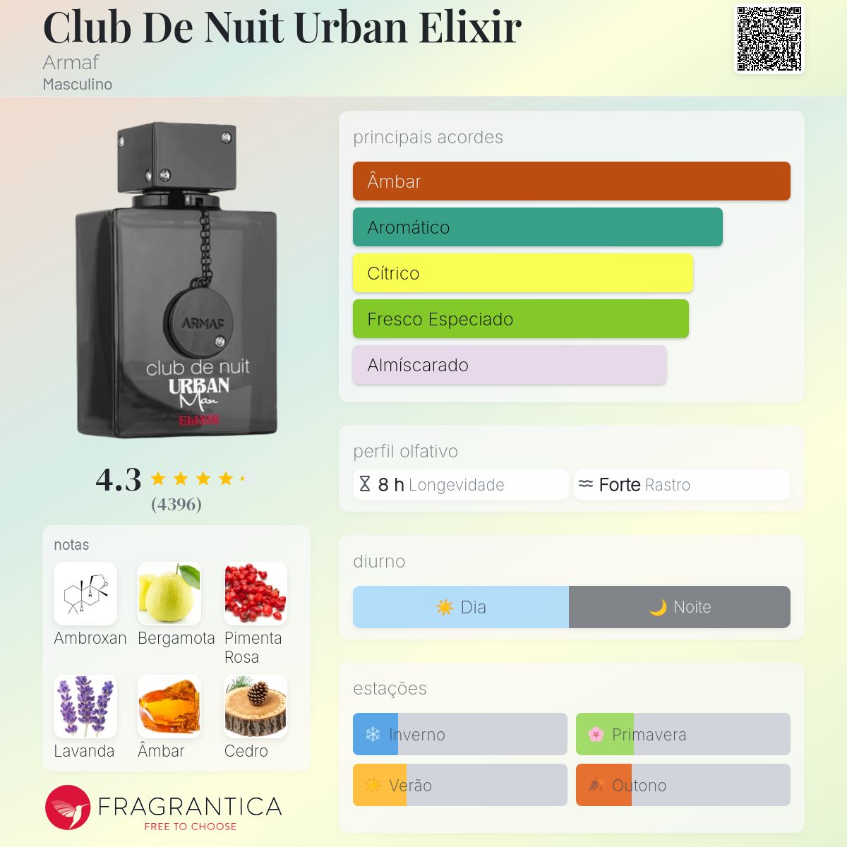 Club de Nuit Urban Elixir Eau de Parfum 105ml