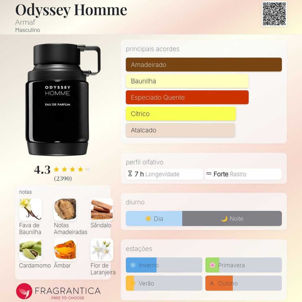 Odyssey Homme Eau de Parfum 100ml