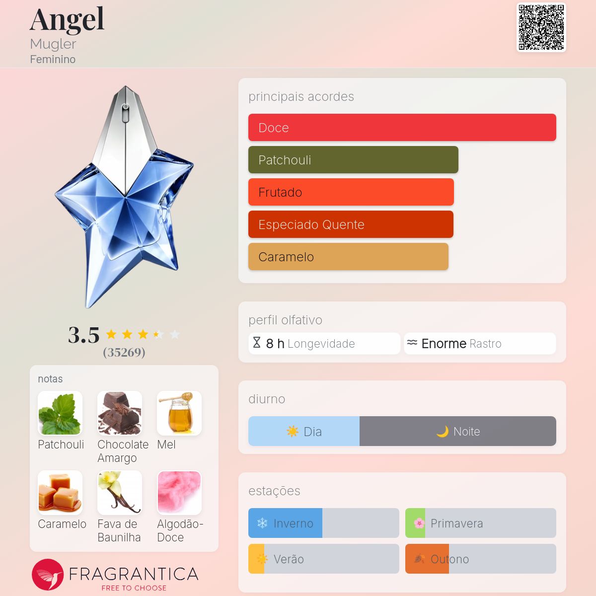 Angel The Circle Mugler Eau de Parfum 100ml
