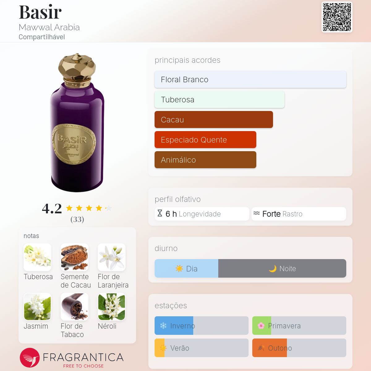 BASIR - MAWWAL - EAU DE PARFUM - 100ML