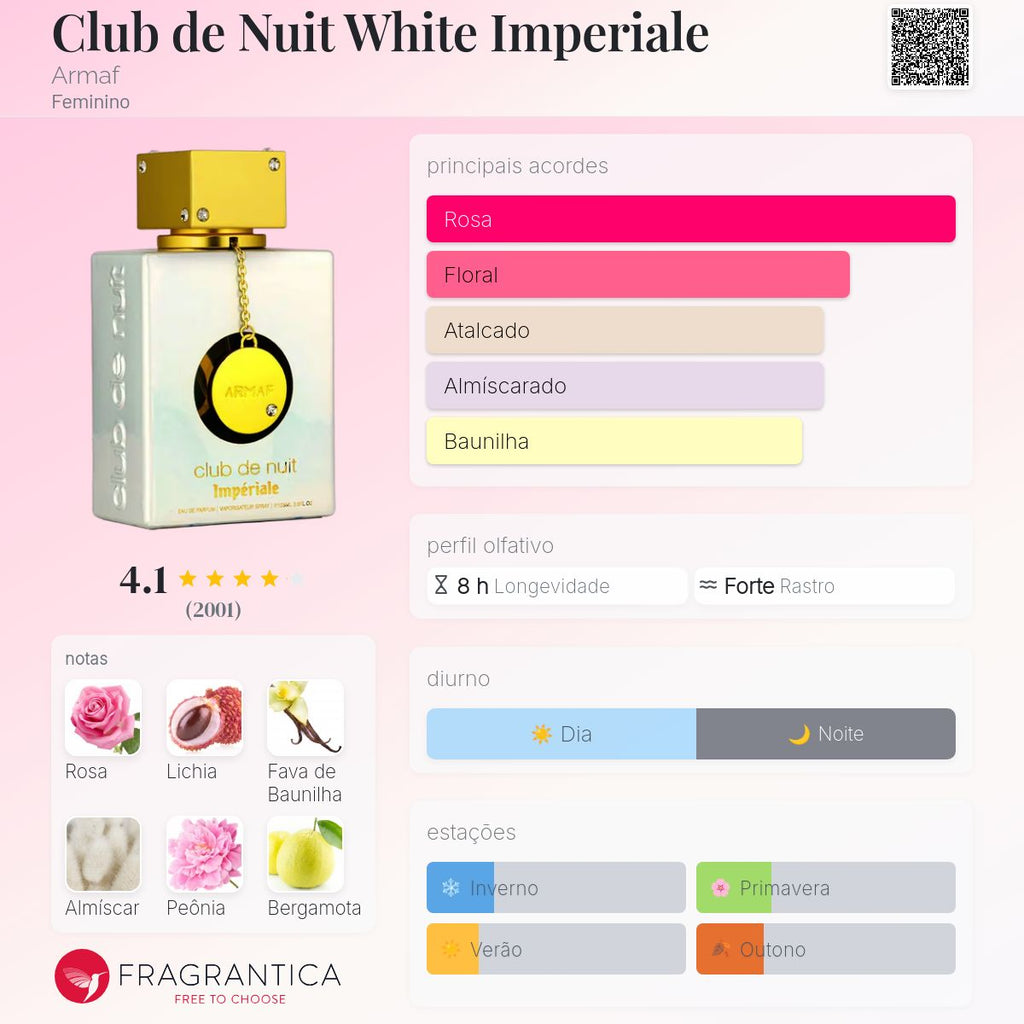 Club de Nuit White Imperiale Eau de Parfum 105ml