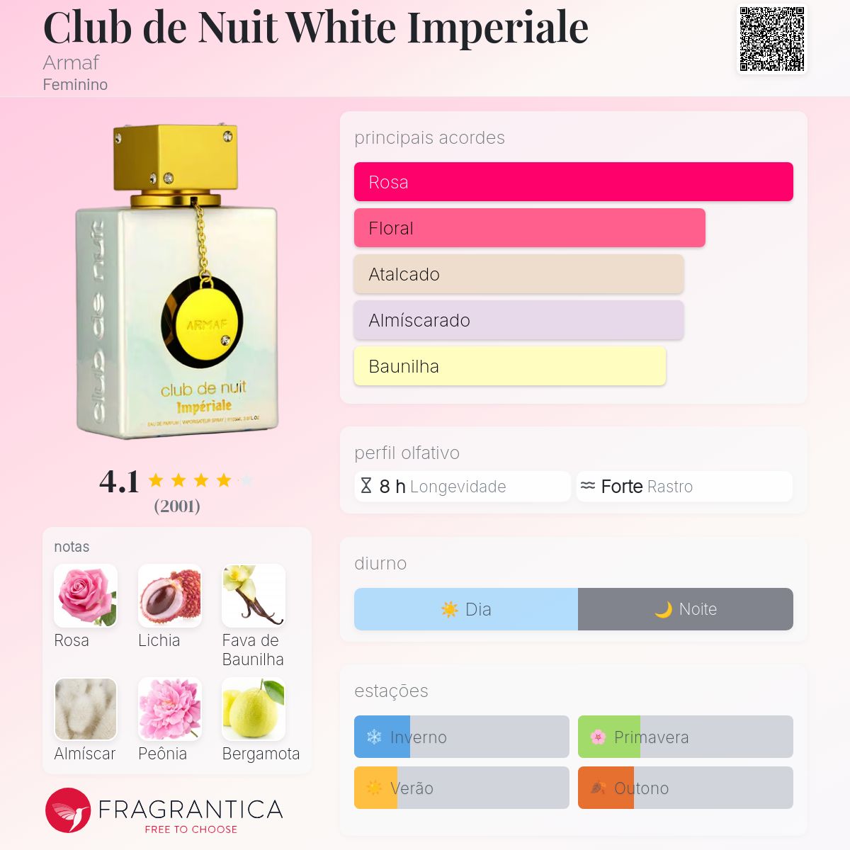 Club de Nuit White Imperiale Eau de Parfum 105ml