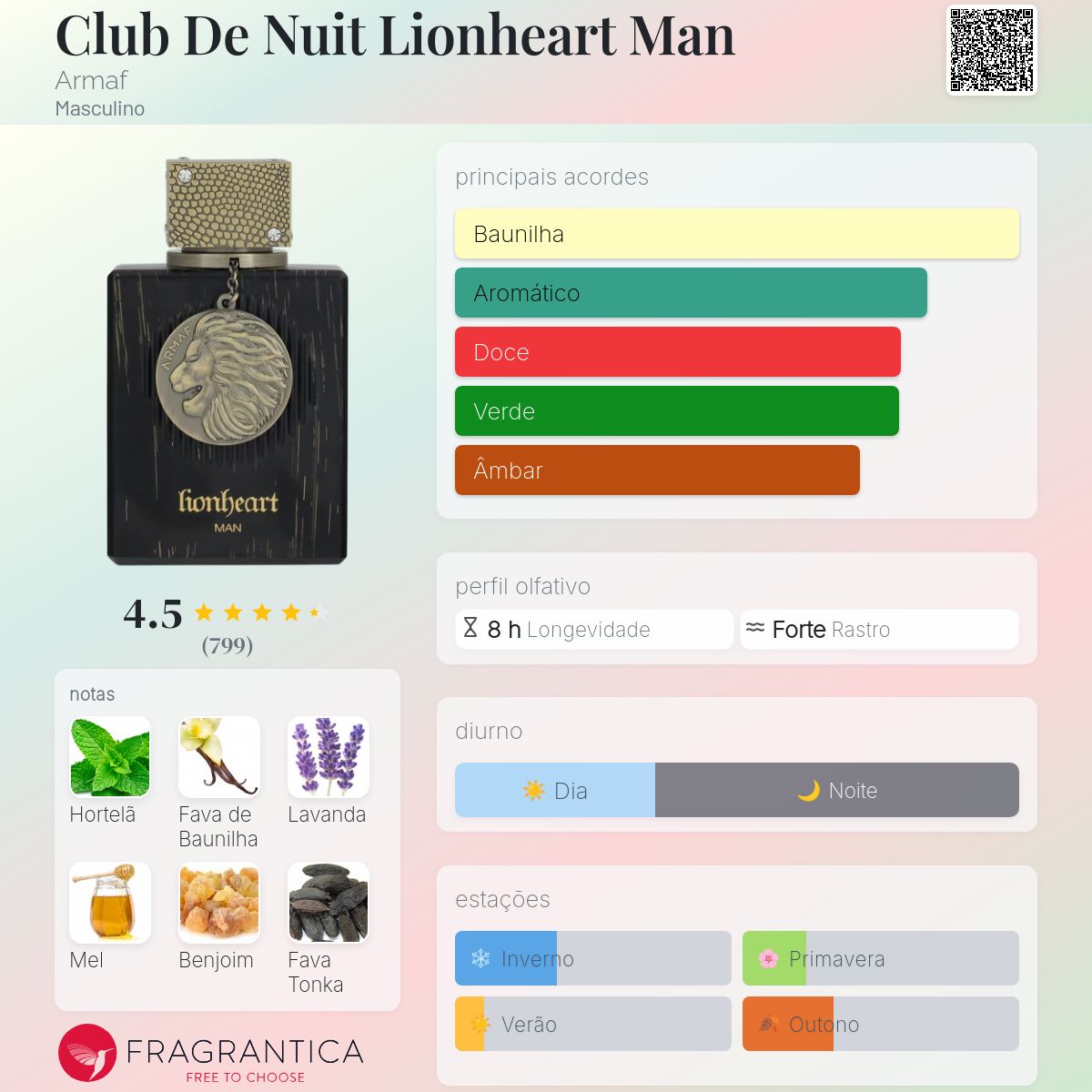 Club de Nuit LionHeart Man Eau de Parfum 100ml