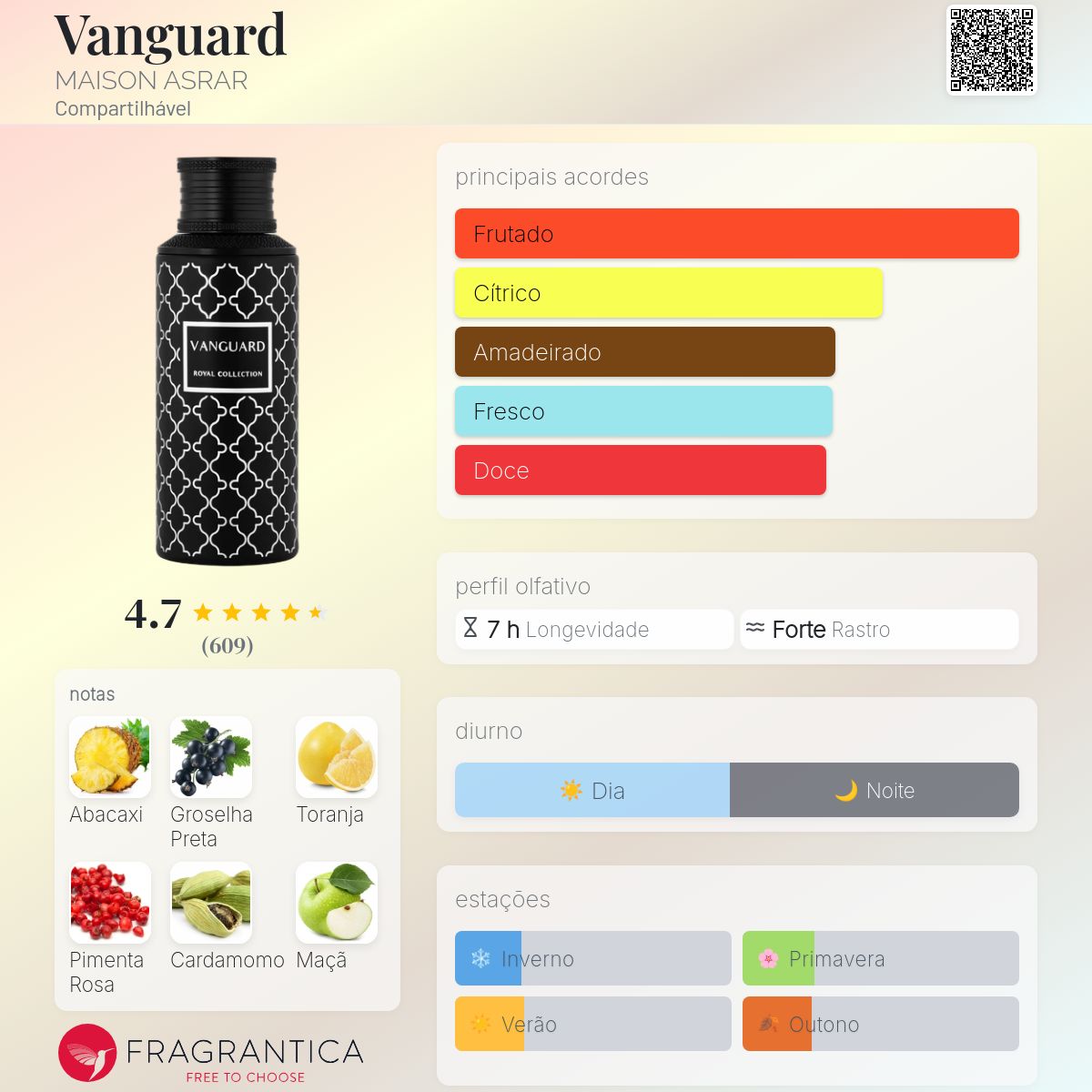Vanguard Royal Collection Eau de Parfum 100ml