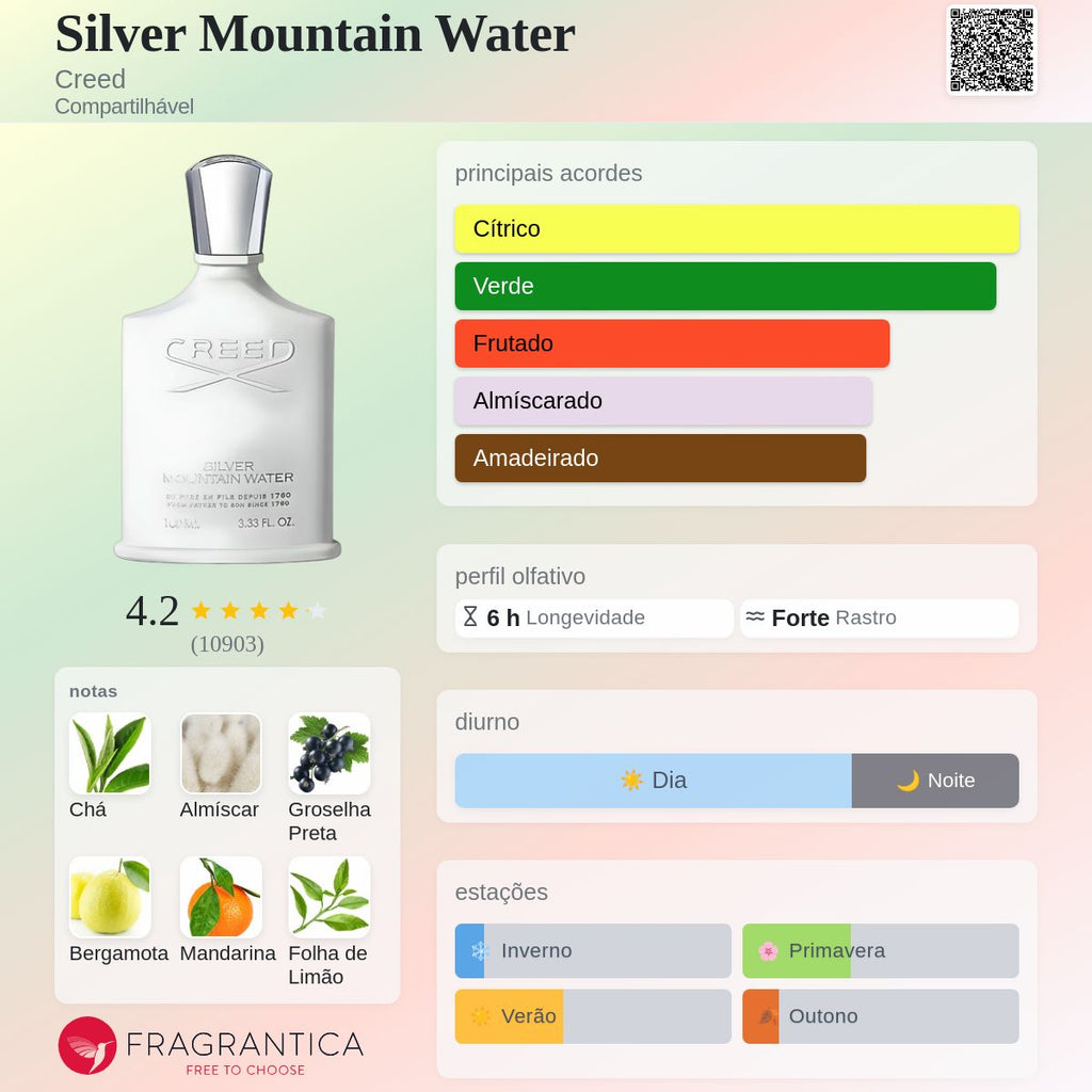 SILVER MOUNTAIN WATER - CREED - EAU DE PARFUM - 100ML