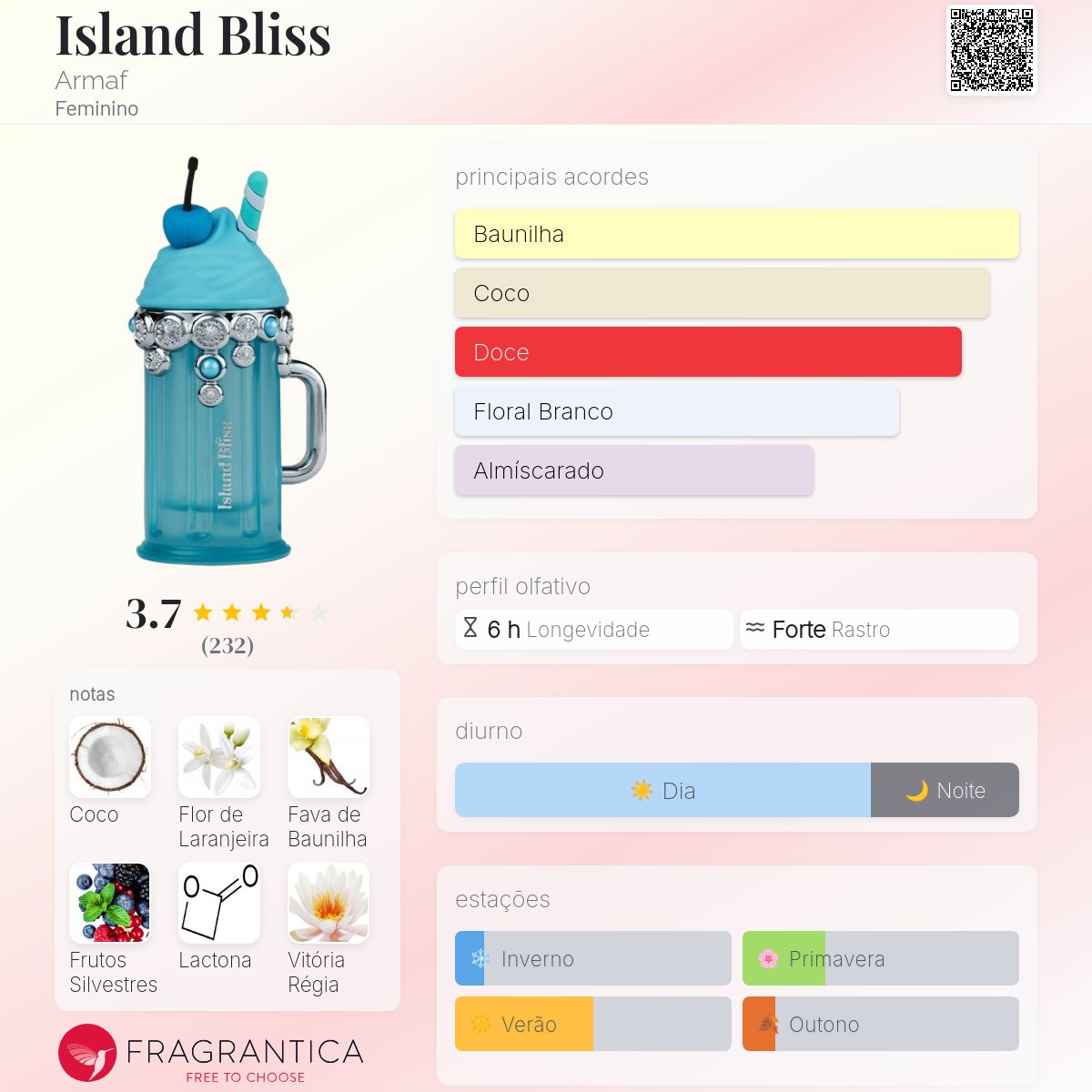 Island Bliss Eau de Parfum 100ml
