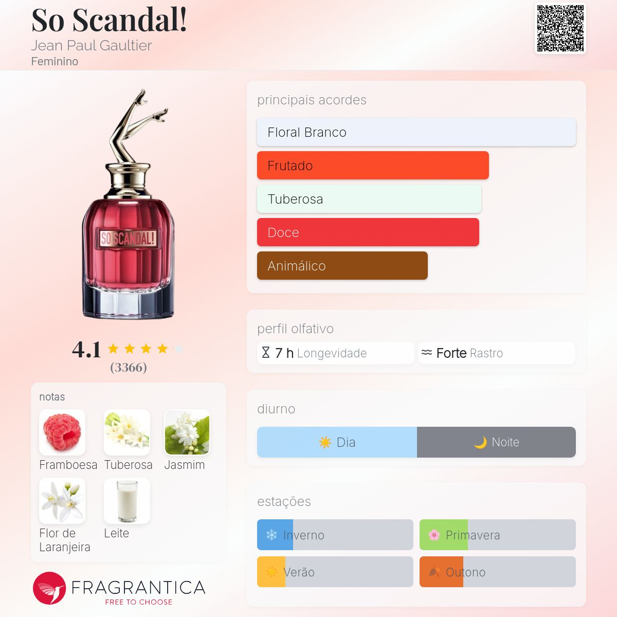 Scandal Intense Eau de Parfum 80ml