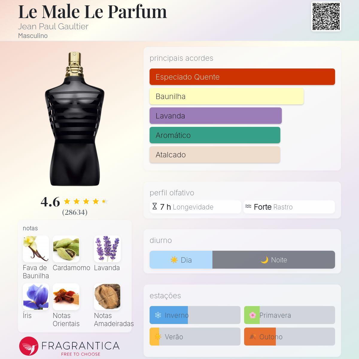 Le Male Le Parfum Eau De Parfum 75ML