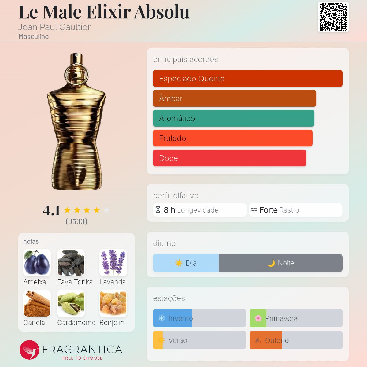 Le Male Elixir Parfum 125ML