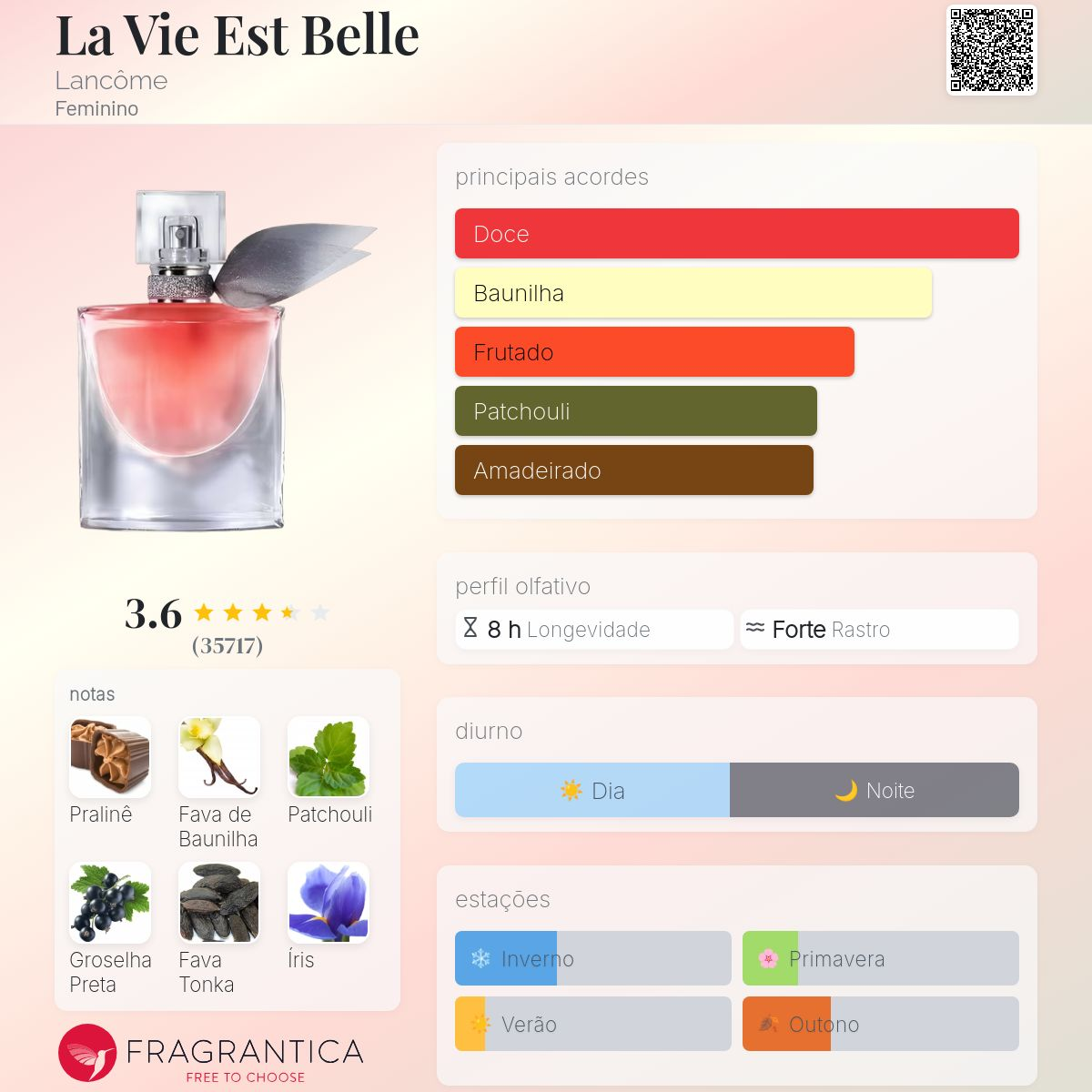 La Vie Est Belle Eau De Parfum 150ML