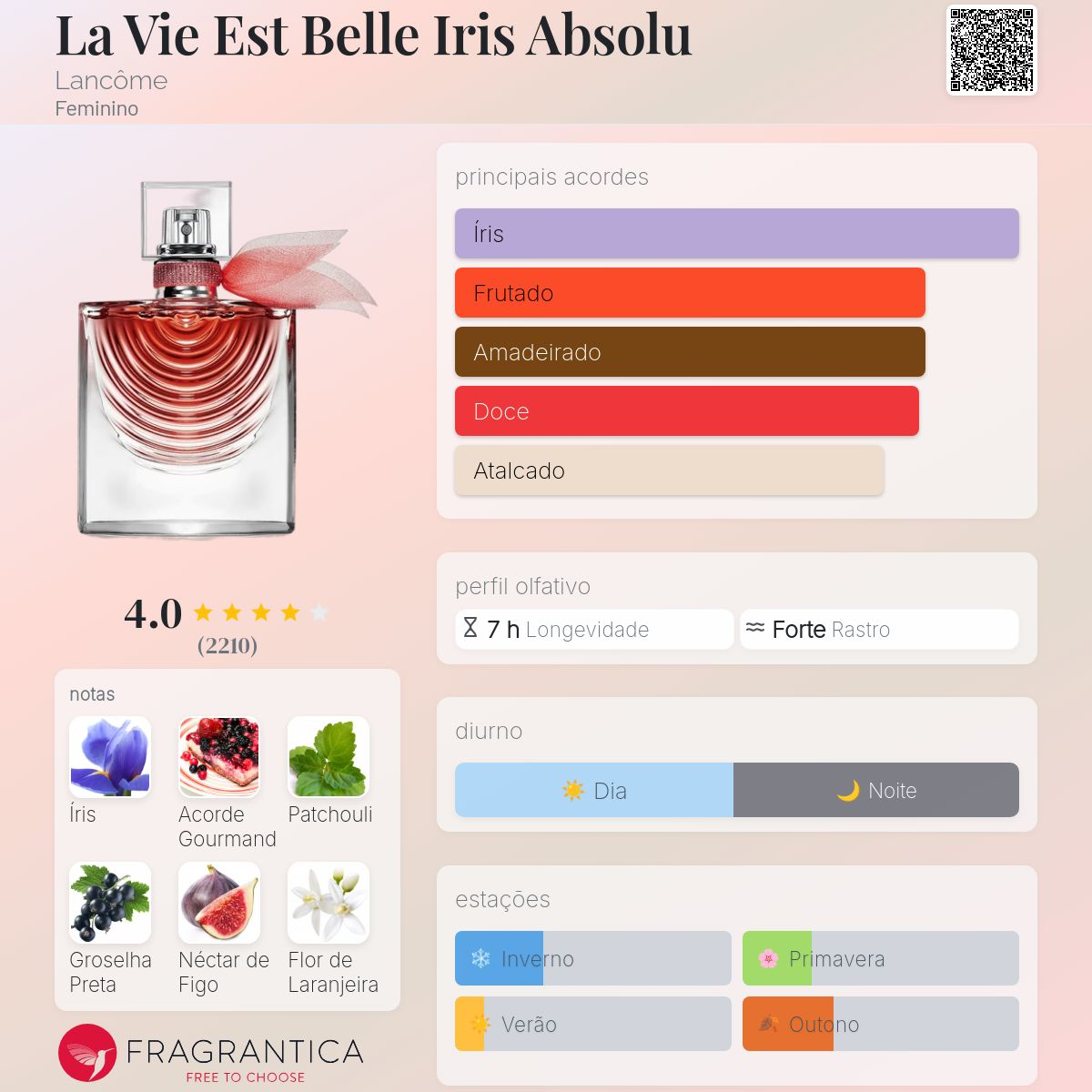 La Vie Est Belle Iris Absolu Eau De Parfum 100ML