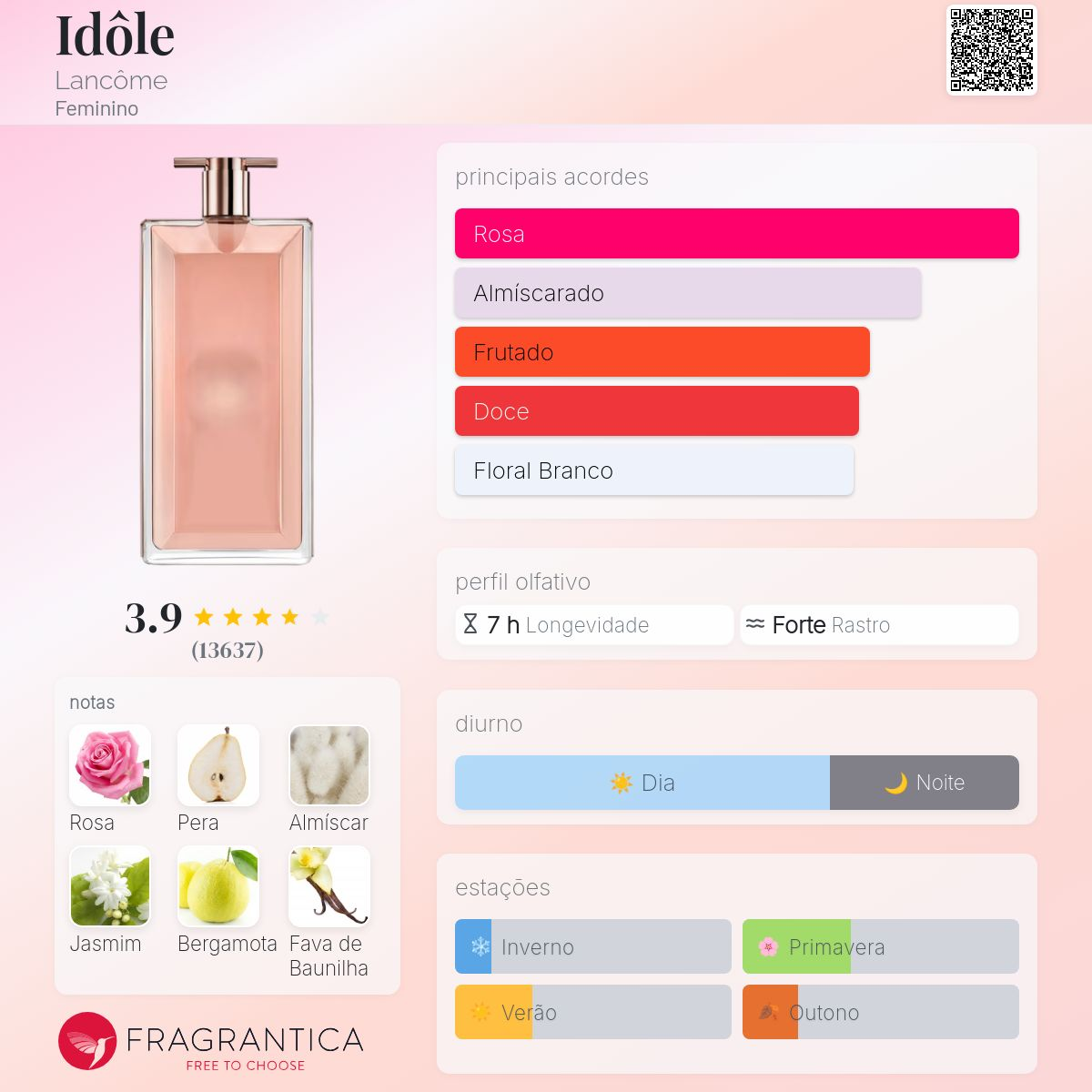 Idôle Nectar L'Eau de Parfum Gourmande 100ml