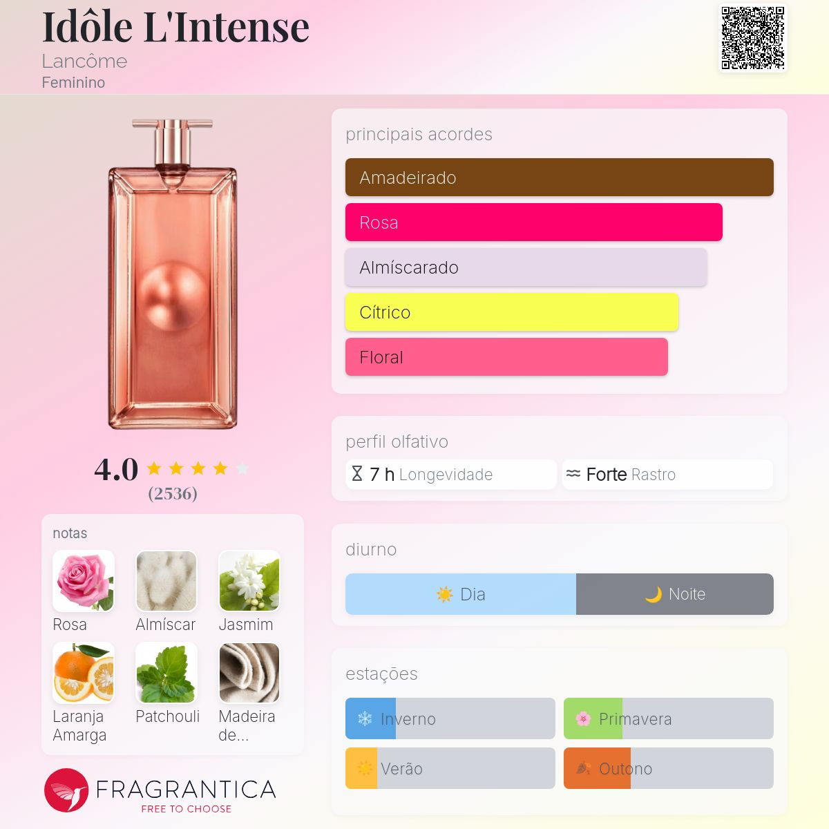 Idôle L'Intense Eau De Parfum 75ml