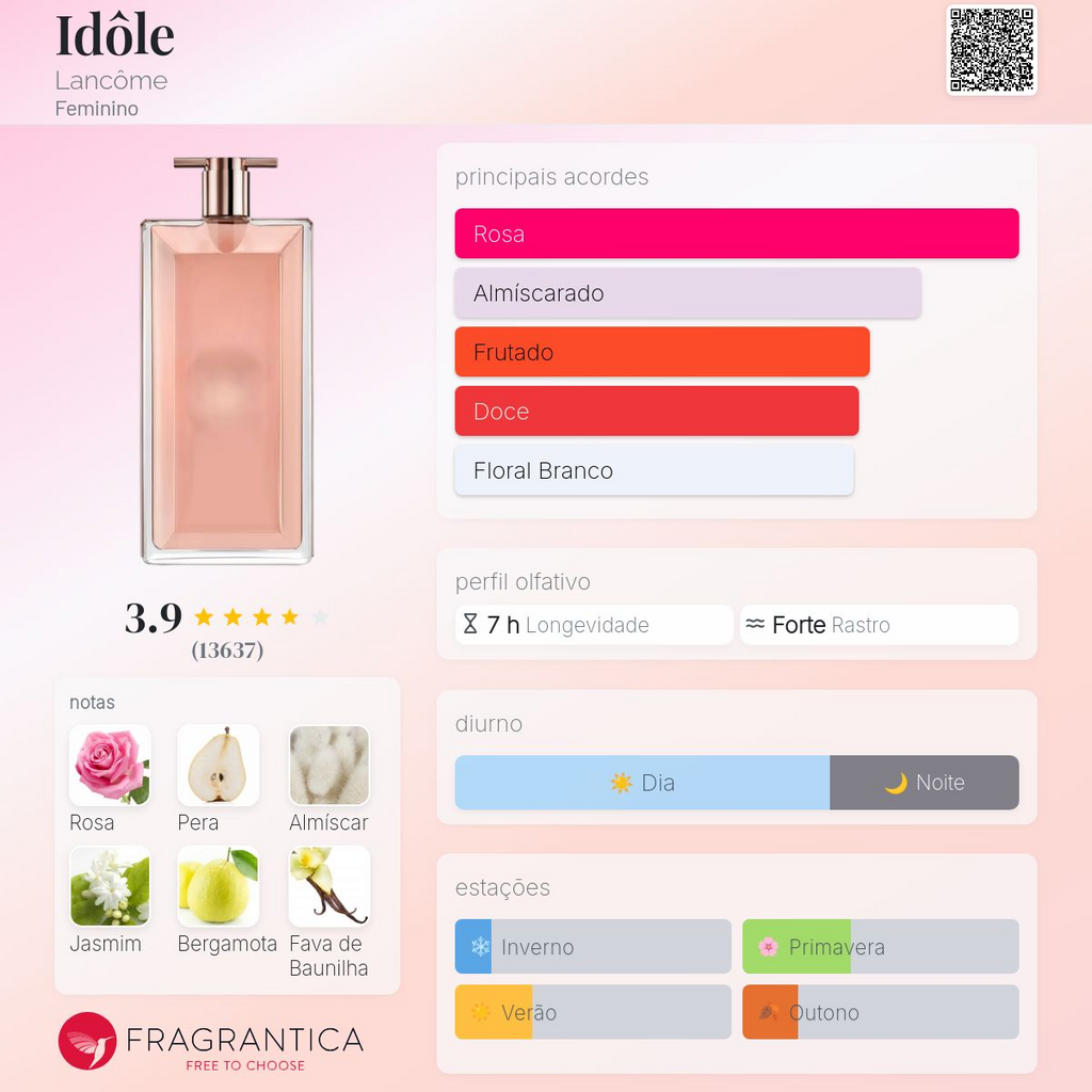Idôle Le Parfum 75ML