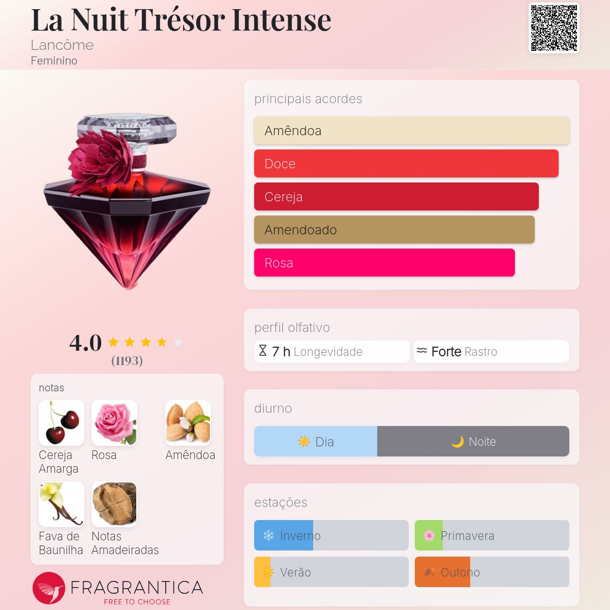 La Nuit Trésor Intense Eau De Parfum 75ml (TESTER)