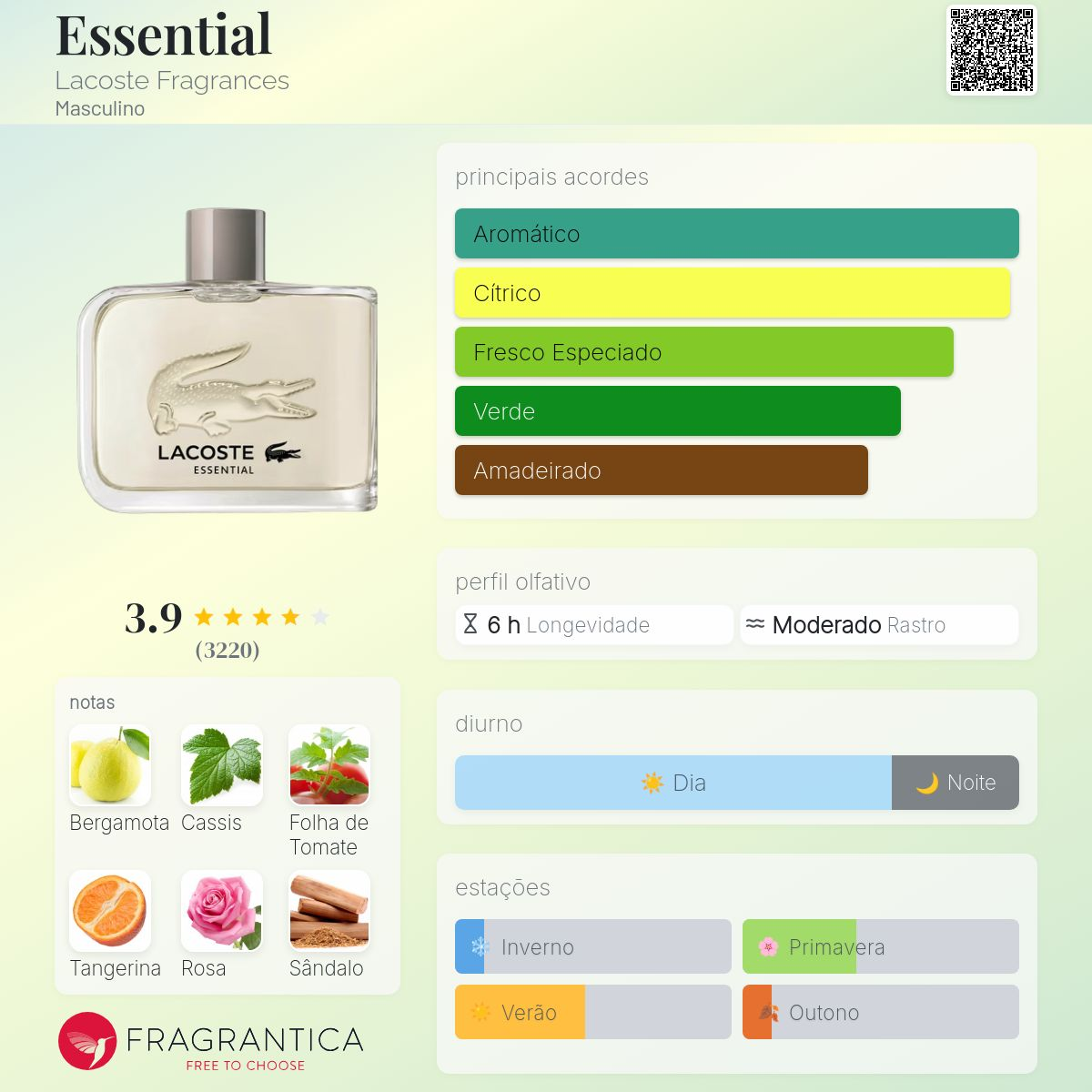 Essential Eau De Toilette 125ML