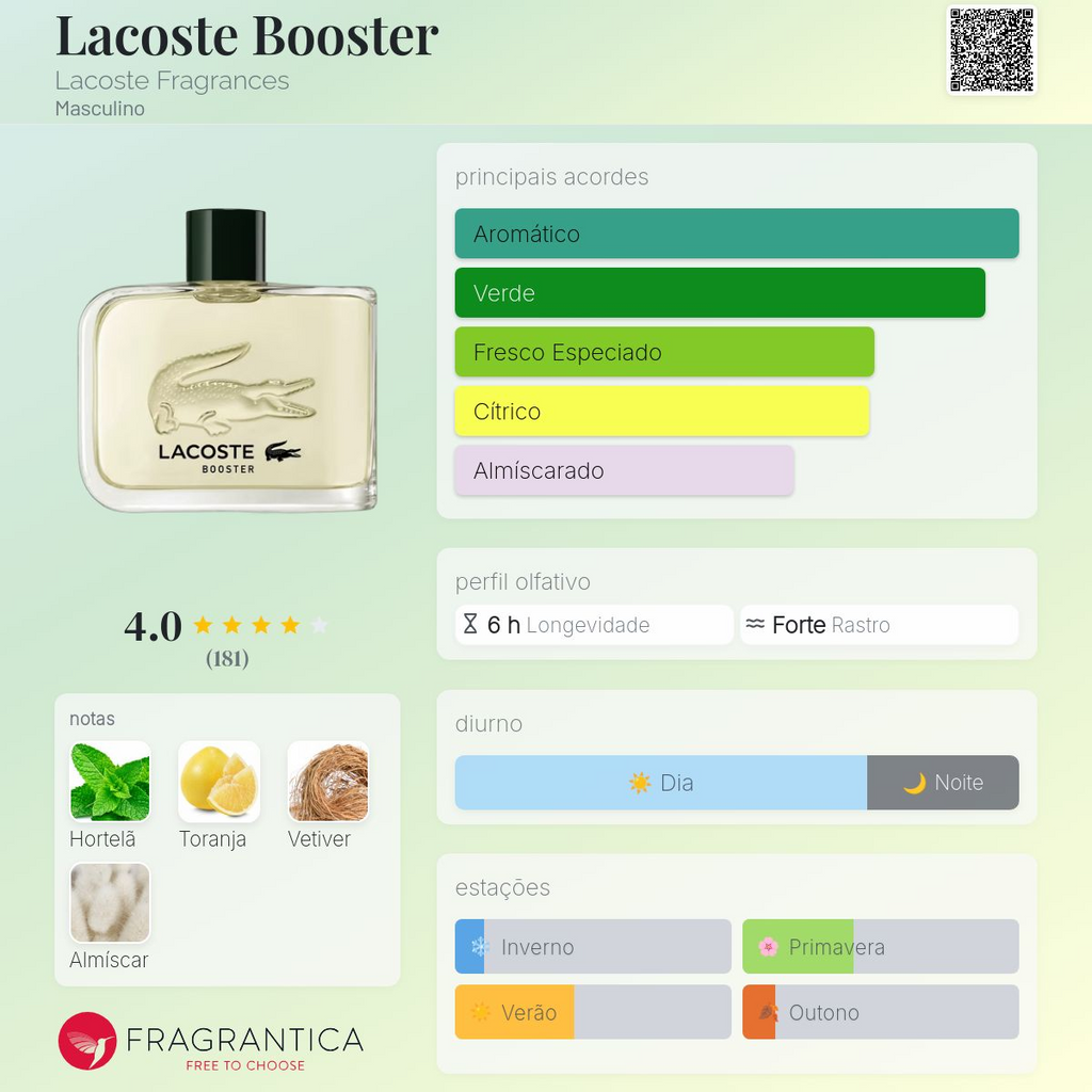 Booster Eau De Toilette 125ML