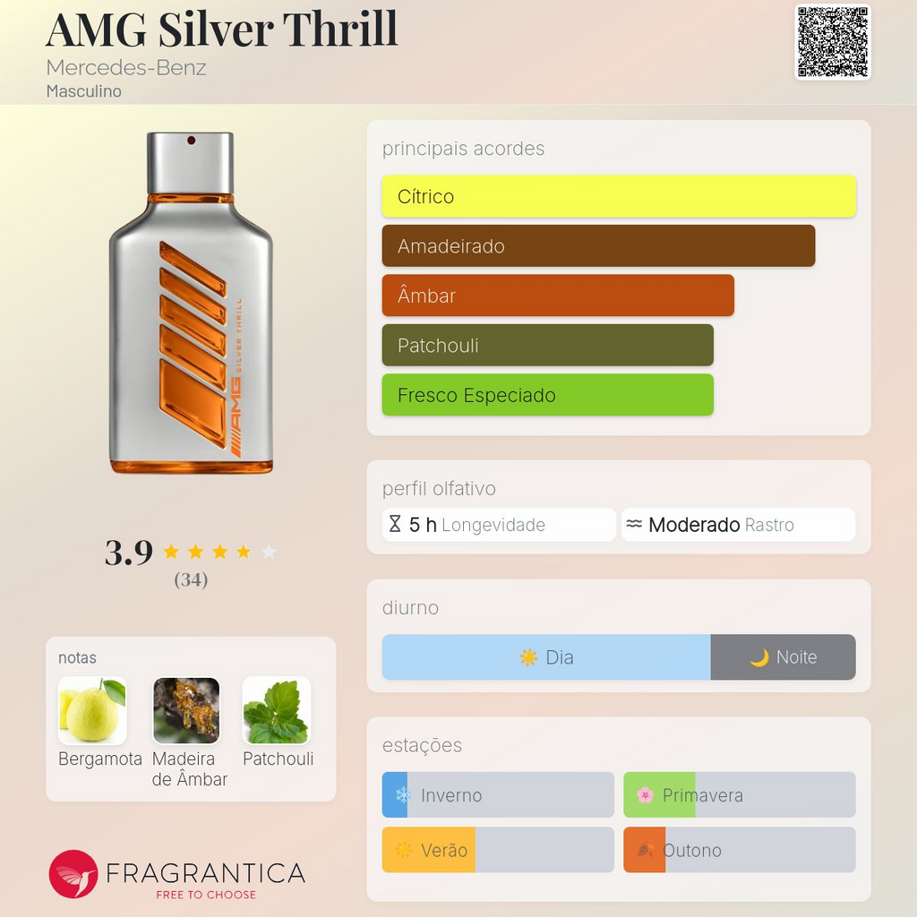AMG Silver Thrill Eau De Parfum 100ML
