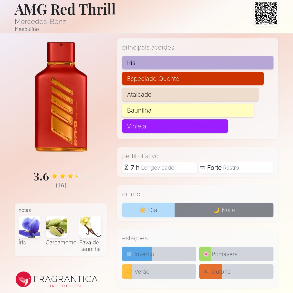 AMG Red Thrill Eau De Parfum 100ML