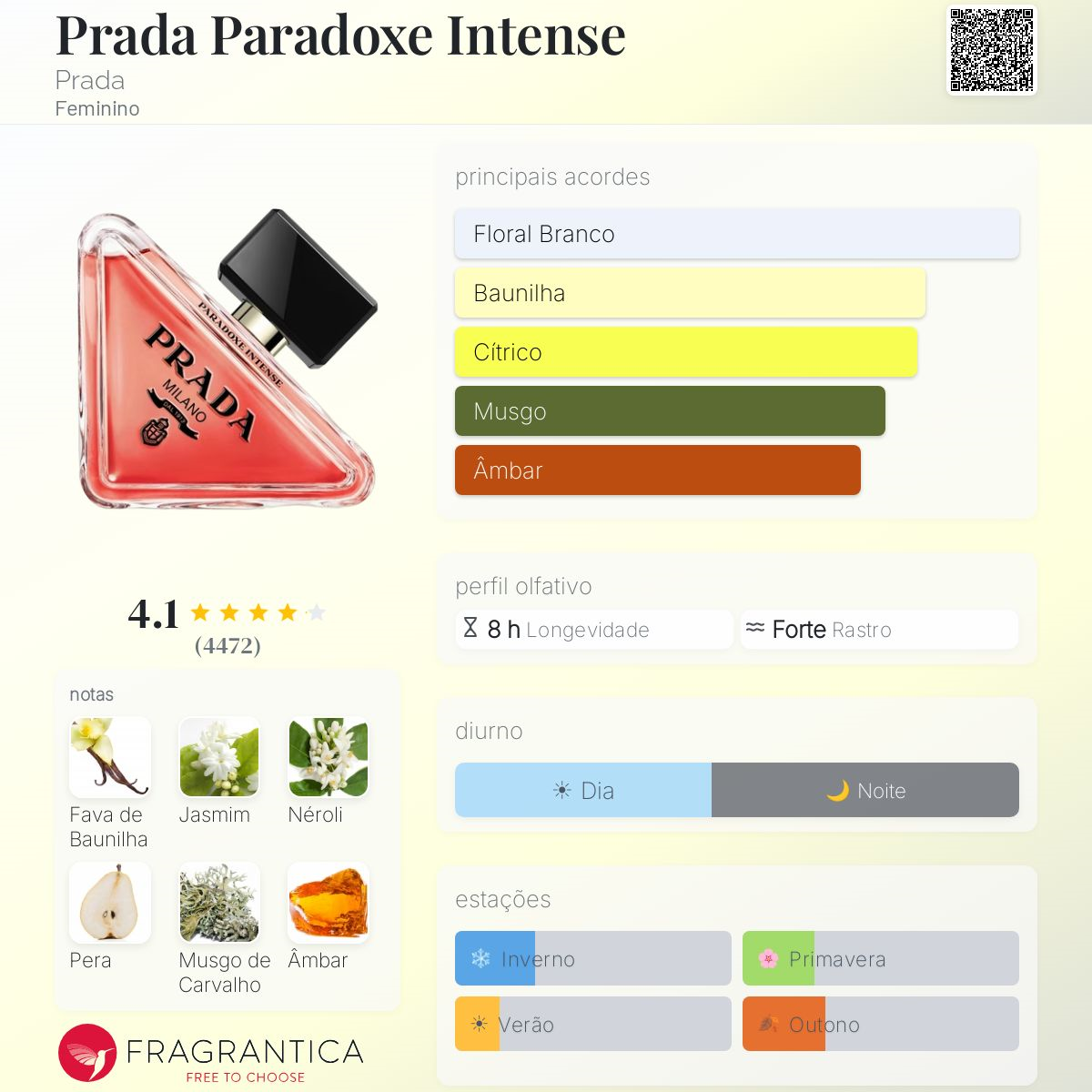 Paradoxe Intense Eau De Parfum 50ML