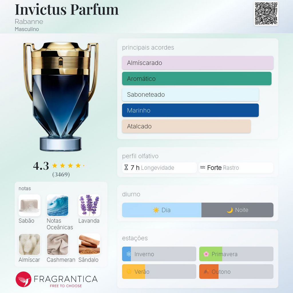 Invictus Parfum 200ml