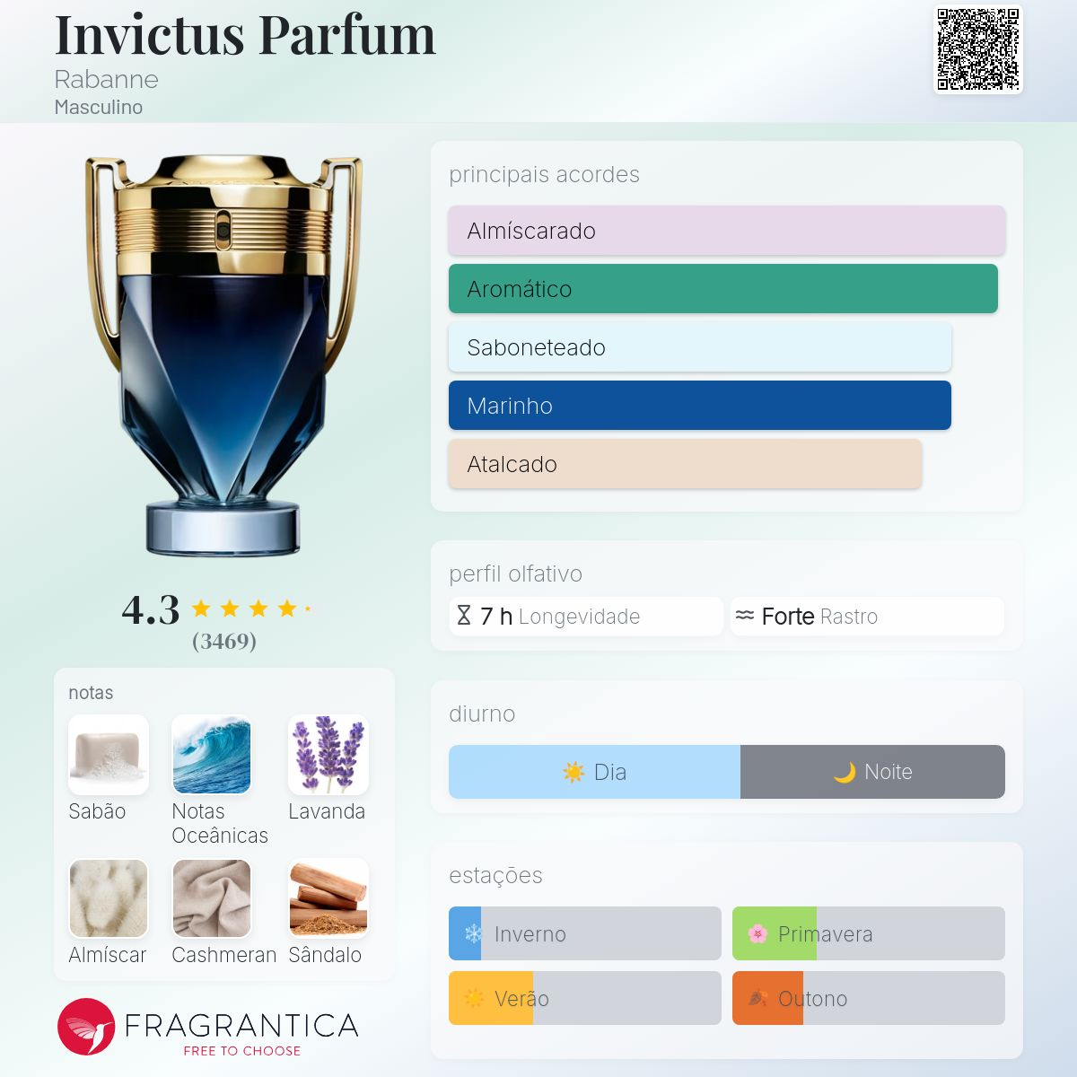 Invictus Parfum 200ml